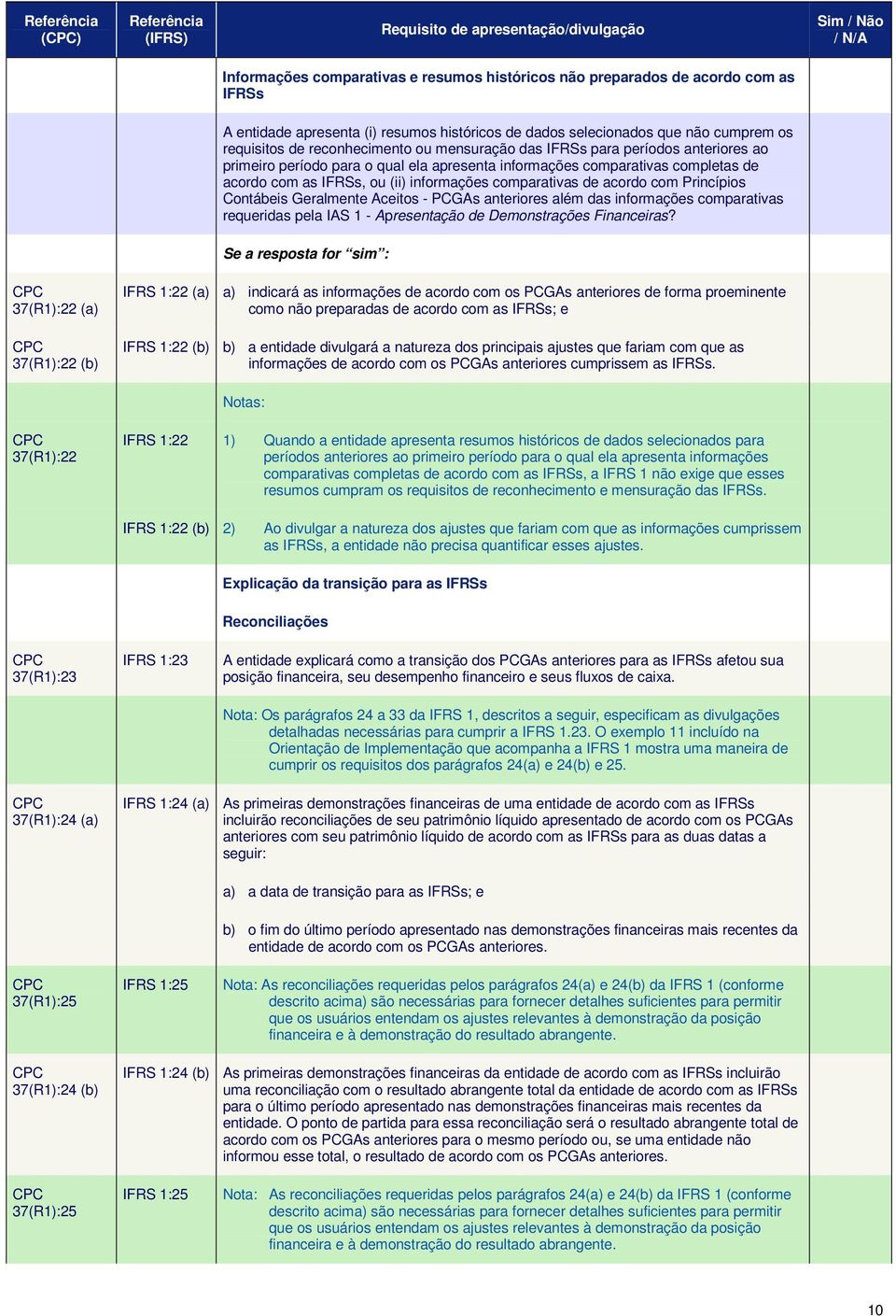 comparativas de acordo com Princípios Contábeis Geralmente Aceitos - PCGAs anteriores além das informações comparativas requeridas pela IAS 1 - Apresentação de Demonstrações Financeiras?