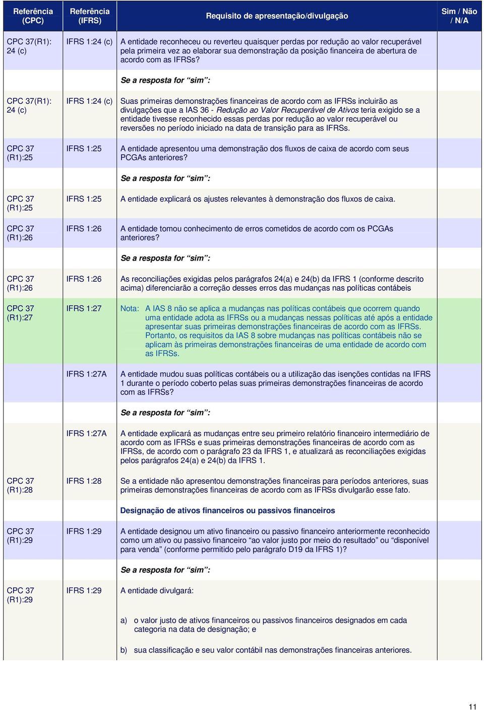 37(R1): 24 (c) IFRS 1:24 (c) Suas primeiras demonstrações financeiras de acordo com as IFRSs incluirão as divulgações que a IAS 36 - Redução ao Valor Recuperável de Ativos teria exigido se a entidade