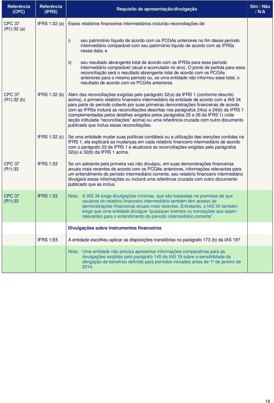 ano). O ponto de partida para essa reconciliação será o resultado abrangente total de acordo com os PCGAs anteriores para o mesmo período ou, se uma entidade não informou esse total, o resultado de