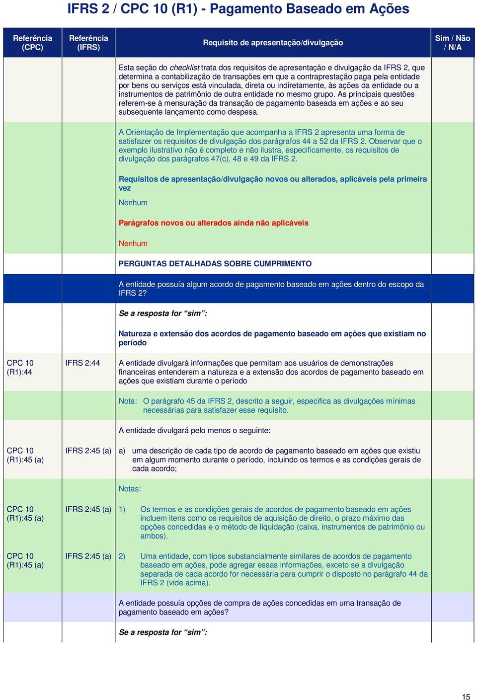 As principais questões referem-se à mensuração da transação de pagamento baseada em ações e ao seu subsequente lançamento como despesa.