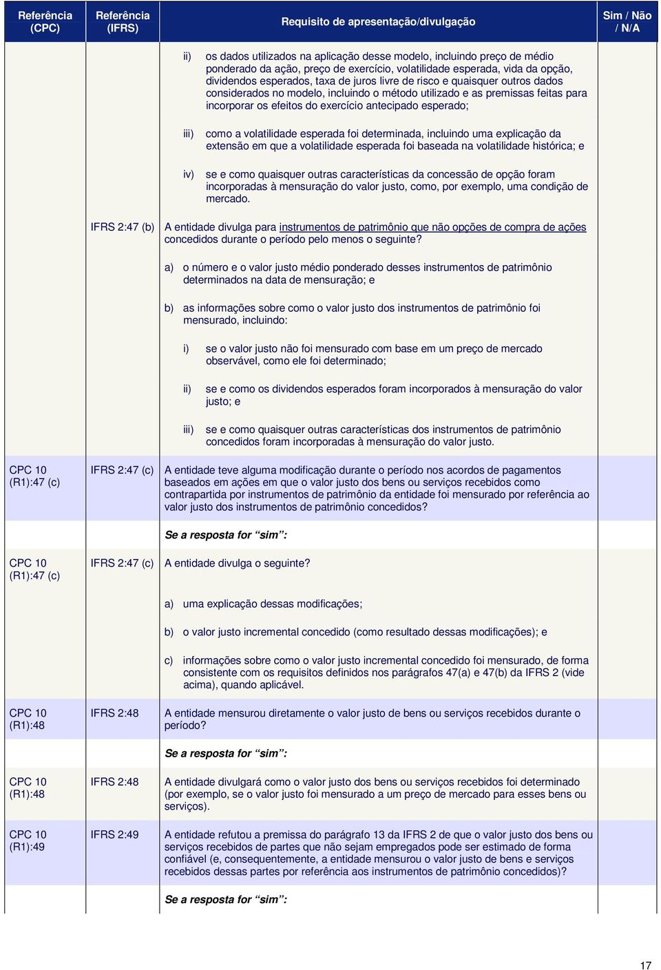 volatilidade esperada foi determinada, incluindo uma explicação da extensão em que a volatilidade esperada foi baseada na volatilidade histórica; e se e como quaisquer outras características da