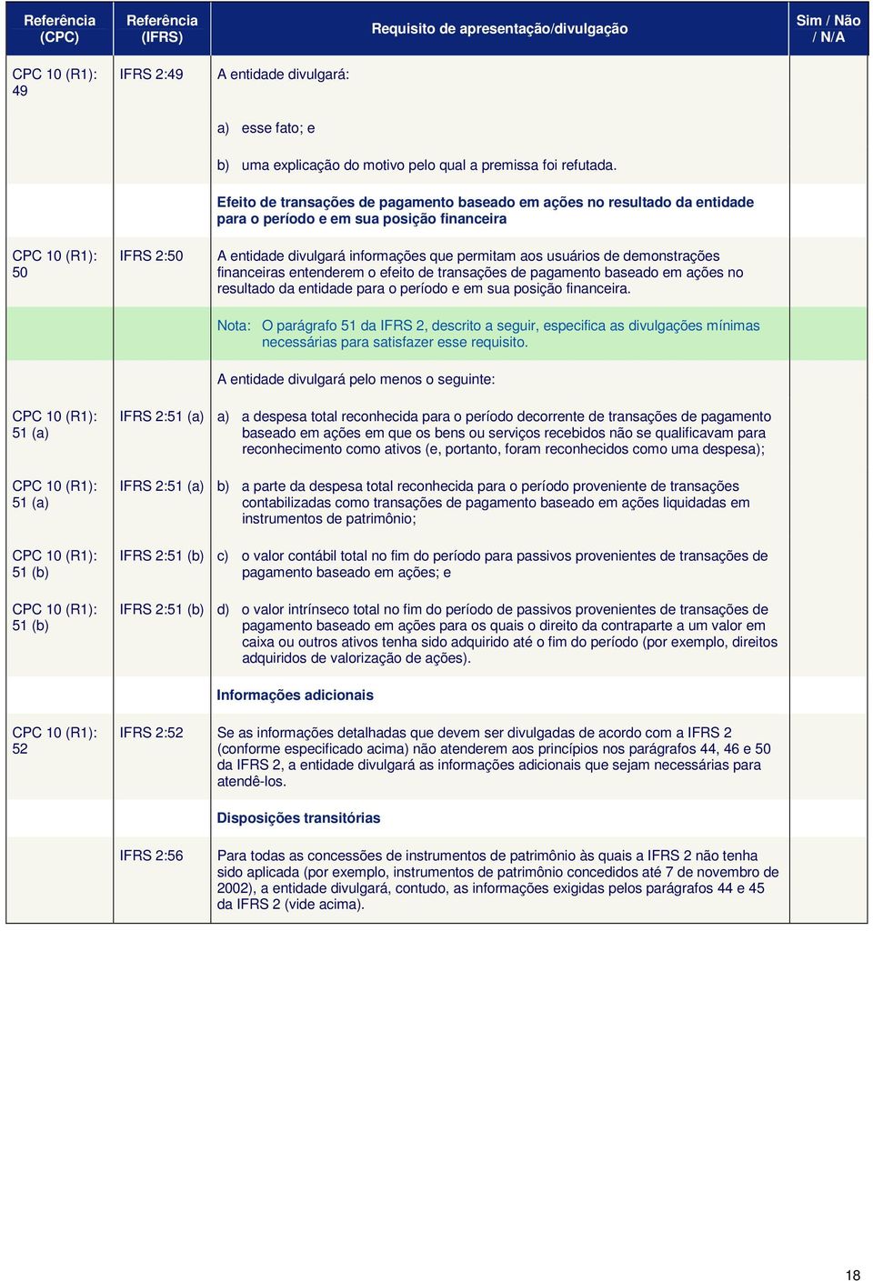 de demonstrações financeiras entenderem o efeito de transações de pagamento baseado em ações no resultado da entidade para o período e em sua posição financeira.