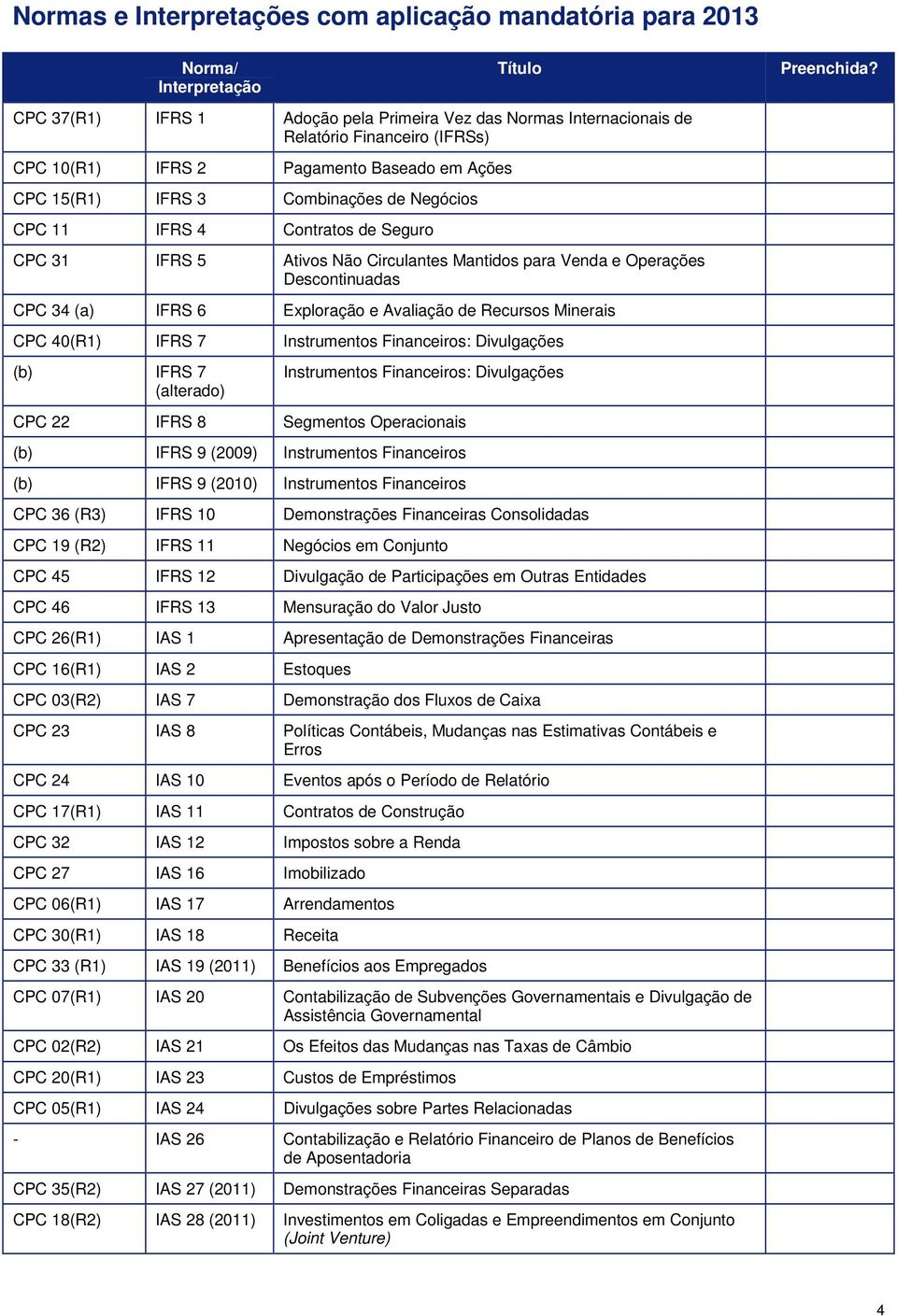 Seguro 31 IFRS 5 Ativos Não Circulantes Mantidos para Venda e Operações Descontinuadas 34 (a) IFRS 6 Exploração e Avaliação de Recursos Minerais 40(R1) IFRS 7 Instrumentos Financeiros: Divulgações