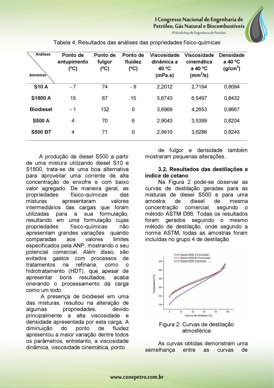 6 2,9043 3,5399 0,8204 S500 B7 4 71 0 2,9910 3,6286 0,8243 A produção de diesel S500 a partir de uma mistura utilizando diesel S10 e S1800, trata-se de uma boa alternativa para aproveitar uma