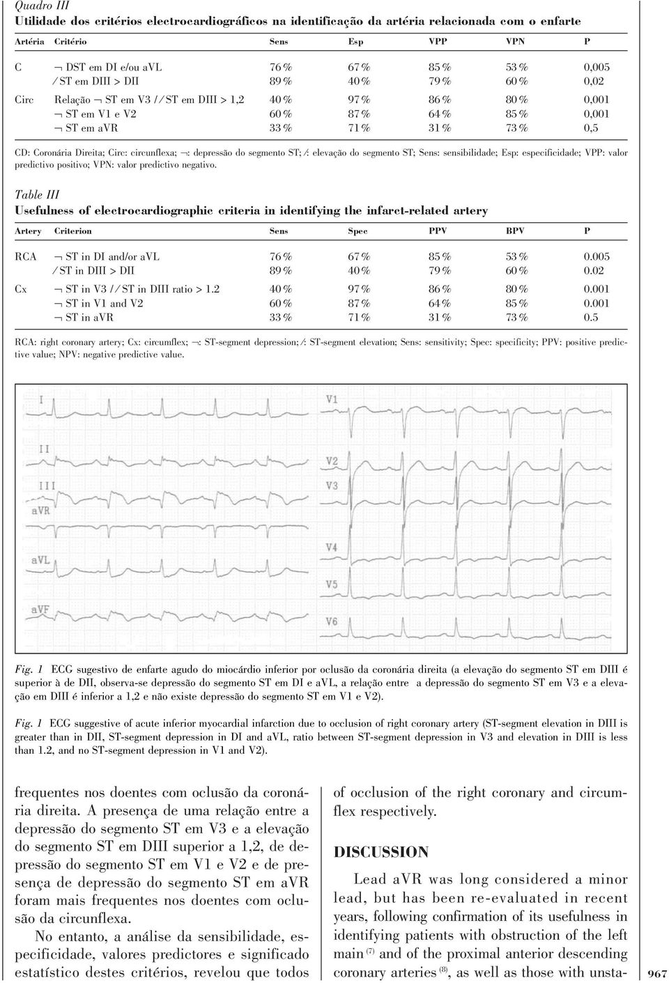 Circ: circunflexa; : depressão do segmento ST; : elevação do segmento ST; Sens: sensibilidade; Esp: especificidade; VPP: valor predictivo positivo; VPN: valor predictivo negativo.