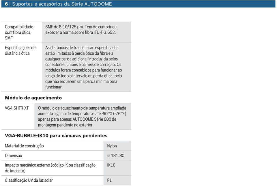 Os módulos foram concebidos para funcionar ao longo de todo o intervalo de perda ótica, pelo que não requerem uma perda mínima para funcionar.