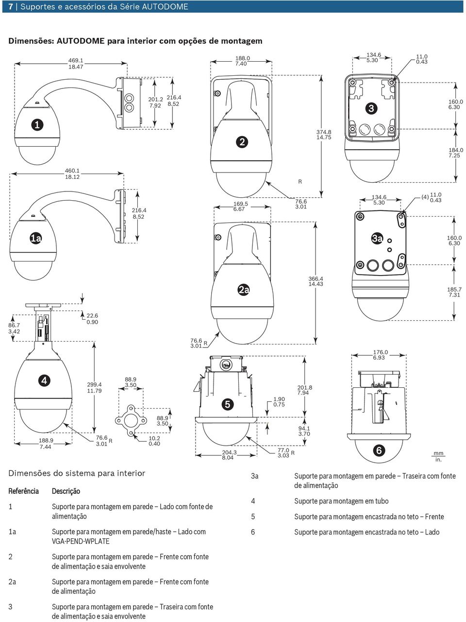 9 3.50 Dimensões do sistema para interior Referência 10.2 0.40 88.9 3.50 1 Suporte para montagem em parede Lado com fonte de alimentação 5 204.3 8.04 3a 1.90 0.75 77.0 3.03 R 201.8 7.94 94.1 3.