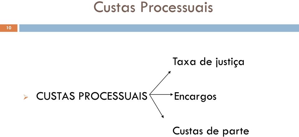 CUSTAS PROCESSUAIS