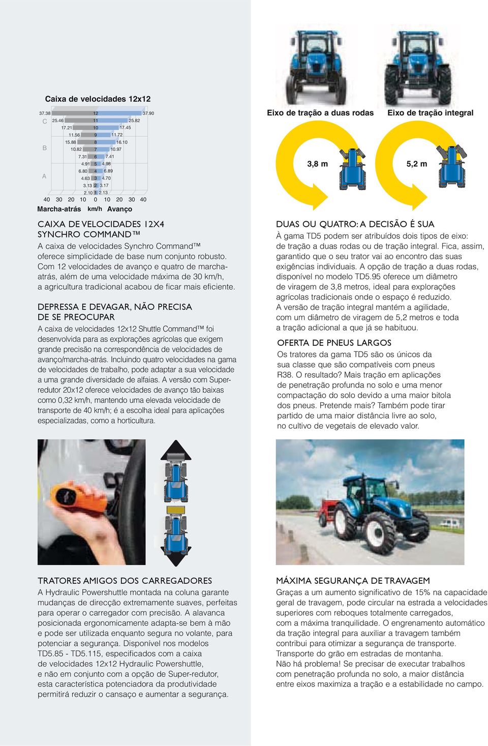 Com 12 velocidades de avanço e quatro de marchaatrás, além de uma velocidade máxima de 30 km/h, a agricultura tradicional acabou de ficar mais eficiente.