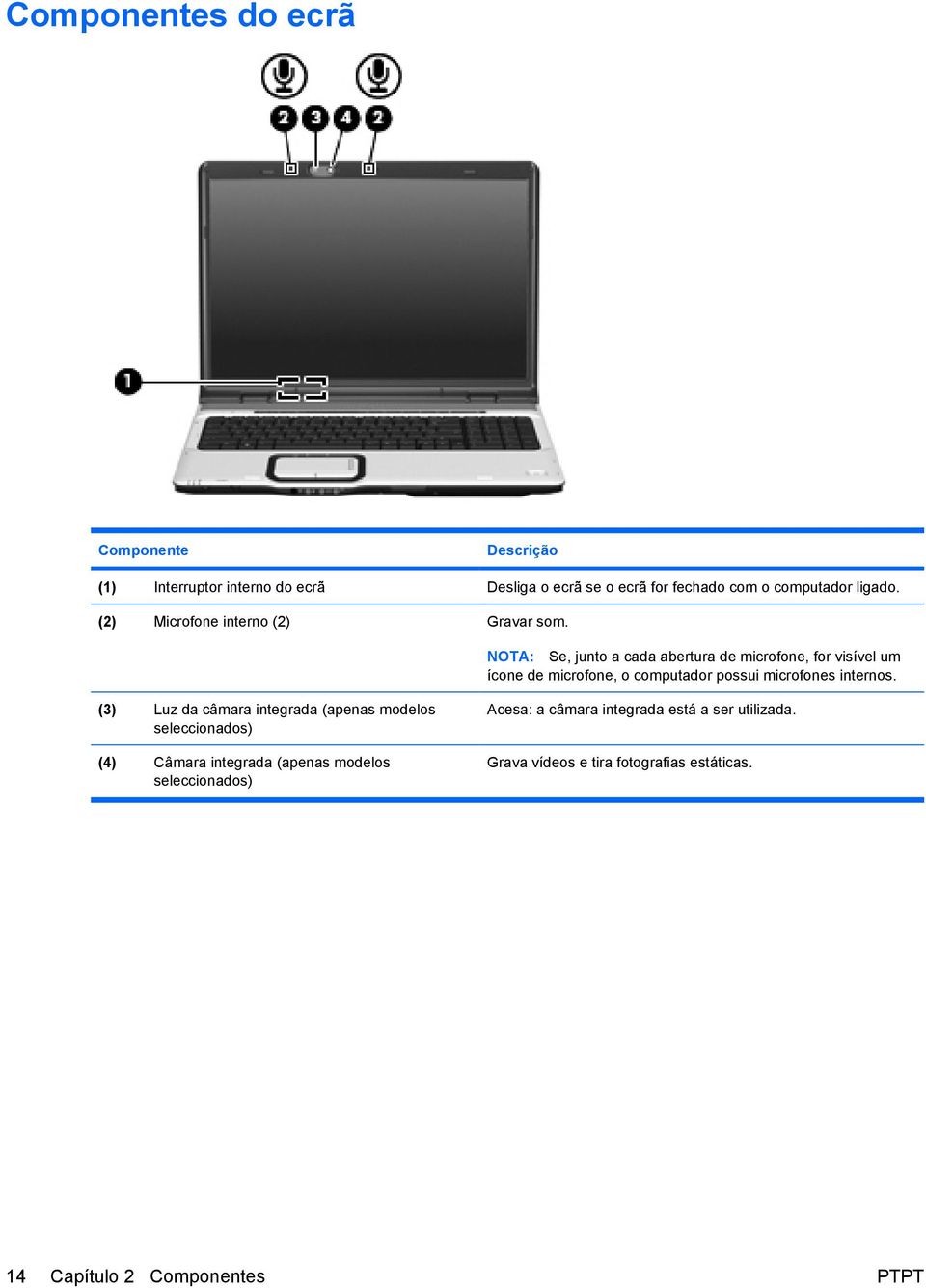 NOTA: Se, junto a cada abertura de microfone, for visível um ícone de microfone, o computador possui microfones internos.