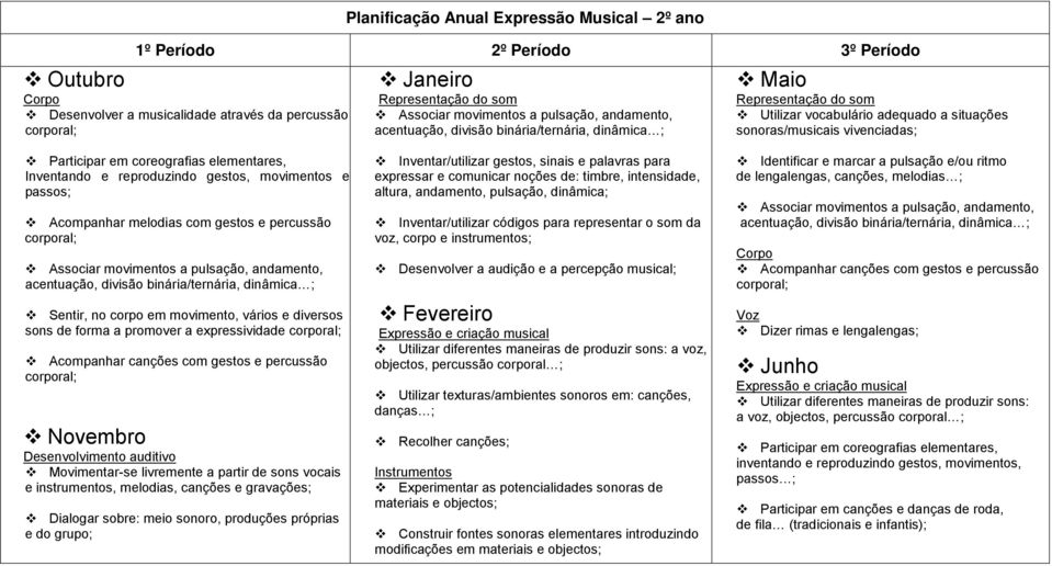 Inventando e reproduzindo gestos, movimentos e passos; Acompanhar melodias com gestos e percussão Associar movimentos a pulsação, andamento, acentuação, divisão binária/ternária, dinâmica ; Sentir,