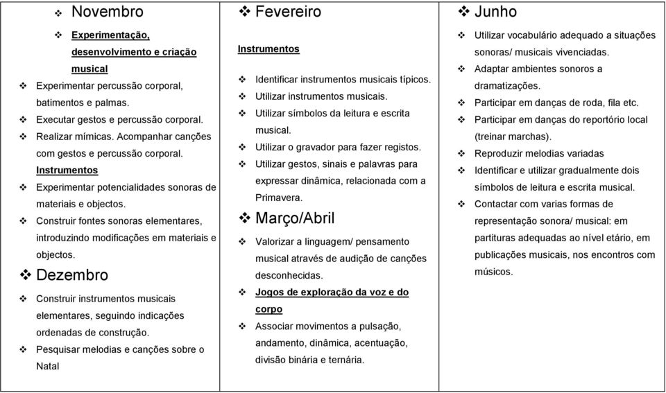 Construir fontes sonoras elementares, introduzindo modificações em materiais e objectos. Dezembro Construir instrumentos musicais elementares, seguindo indicações ordenadas de construção.