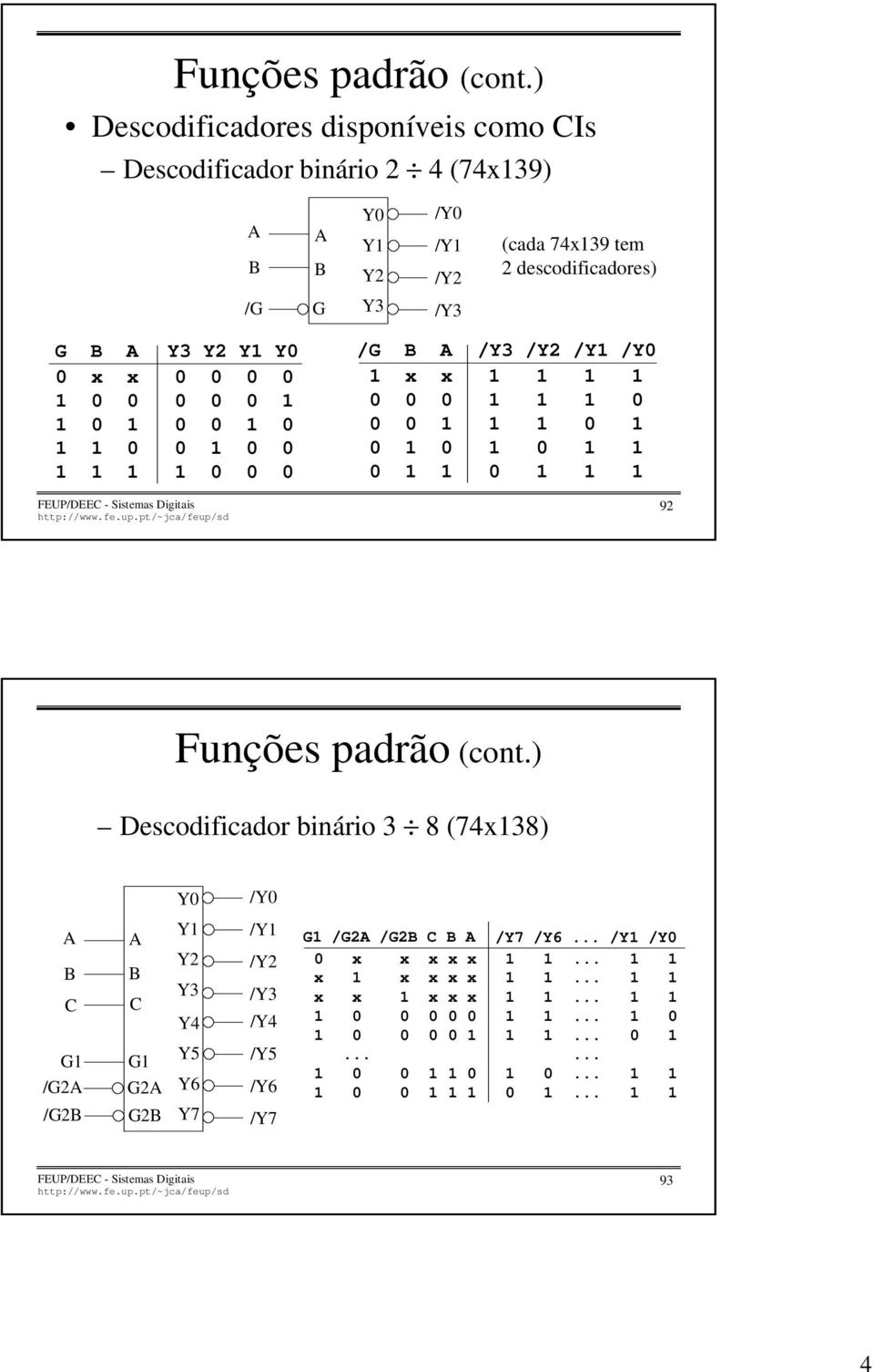 92 Descodificador binário 3 8 (74x138) Y0 /Y0 C G1 /G2 /G2 C G1 G2 G2 Y1 Y2 Y3 Y4 Y5 Y6 Y7 /Y1 /Y2 /Y3 /Y4 /Y5 /Y6 /Y7 G1 /G2 /G2 C /Y7 /Y6.