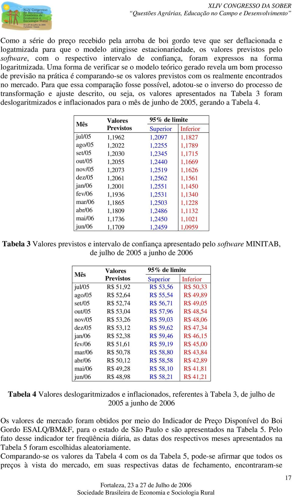 Uma forma de verificar se o modelo eórico gerado revela um bom processo de previsão na práica é comparando-se os valores previsos com os realmene enconrados no mercado.