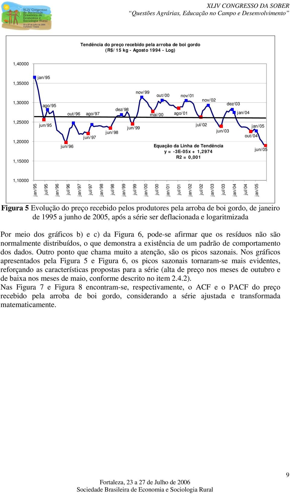 jan/00 jul/00 jan/0 jul/0 jan/0 jul/0 jan/03 jul/03 jan/04 jul/04 jan/05 Figura 5 Evolução do preço recebido pelos produores pela arroba de boi gordo, de janeiro de 995 a junho de 005, após a série