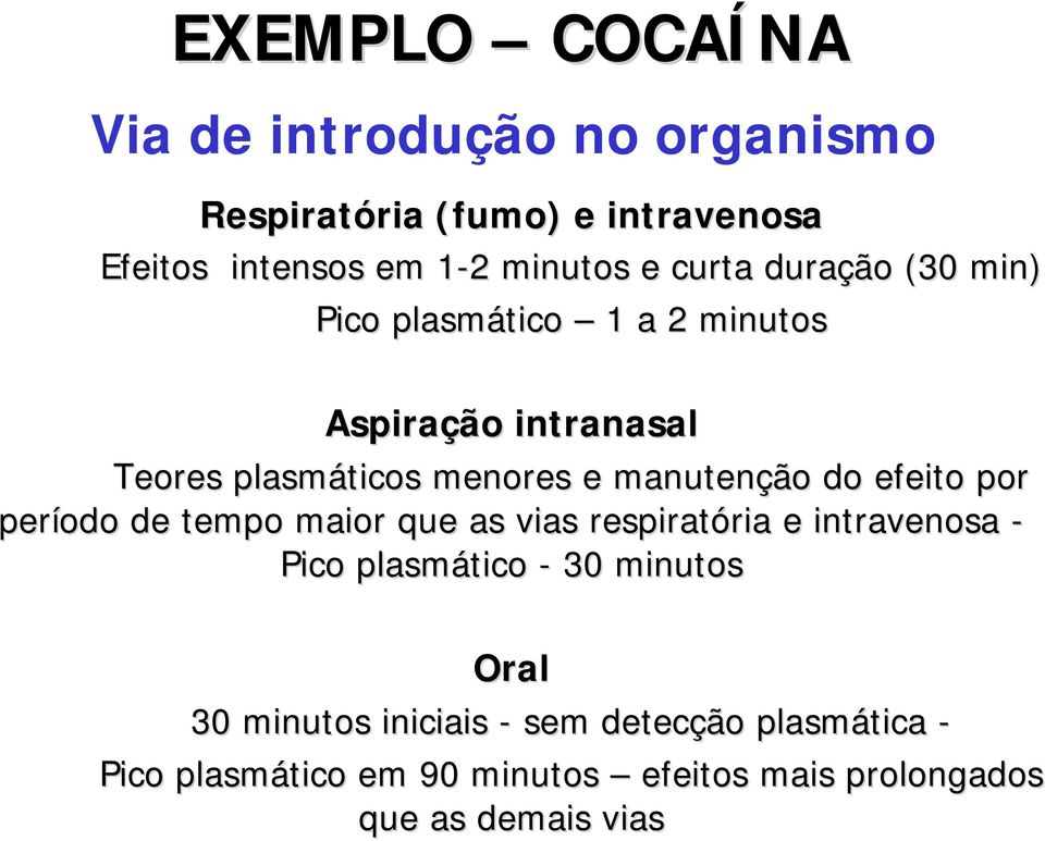 manutenção do efeito por período de tempo maior que as vias respiratória ria e intravenosa - Pico plasmático - 30