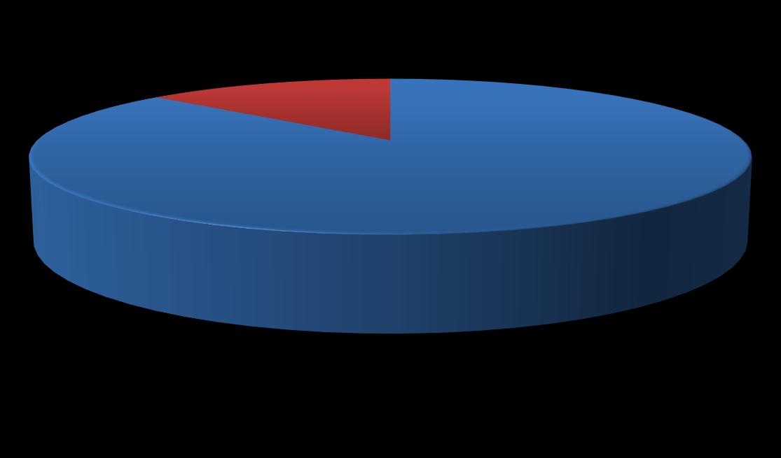 Perfil das Guardas Municipais do país Totalizando um efetivo geral de 86.199 integrantes, desses 73.