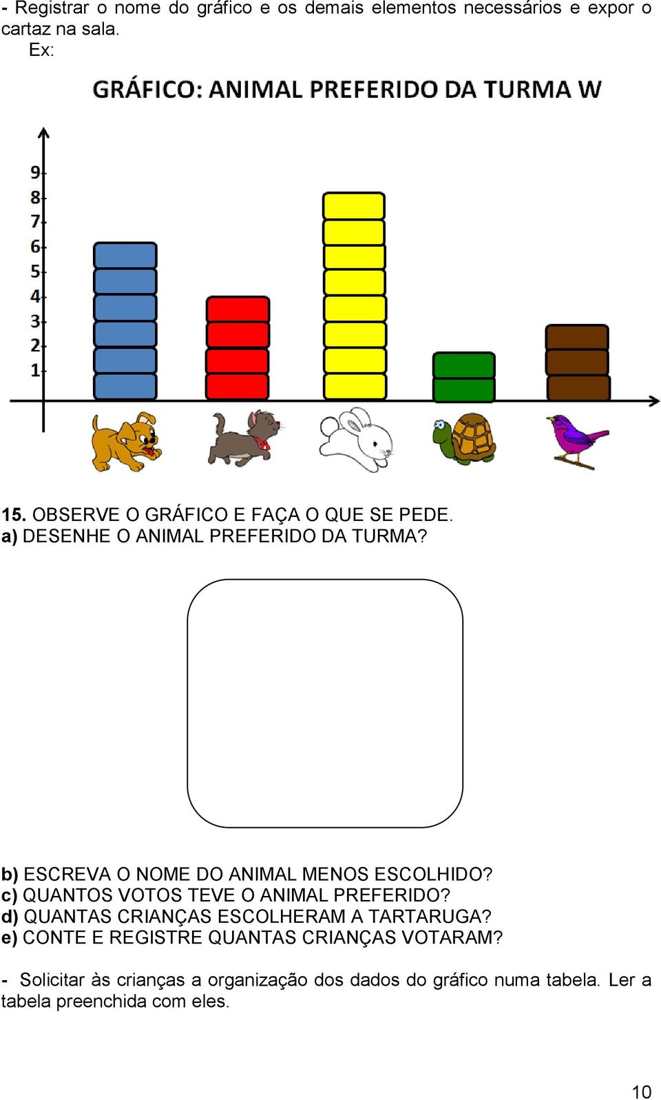 a) DESENHE O ANIMAL PREFERIDO DA TURMA? b) ESCREVA O NOME DO ANIMAL MENOS ESCOLHIDO? c) QUANTOS VOTOS TEVE O ANIMAL PREFERIDO?