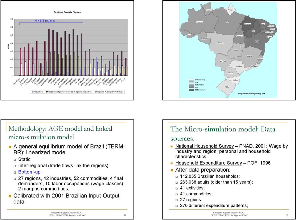 1 SaoPaulo RioJaneiro 0 1 Rondonia 2 Acre 3 Amazonas 4 Roraima 5 Para 6 Amapa 7 Tocantins 8 Maranhao 9 Piaui 10 Ceara 11 RGNorte 12 Paraiba 13 Pernambuco 14 Alagoas 15 Sergipe 16 Bahia 17 MinasG 18