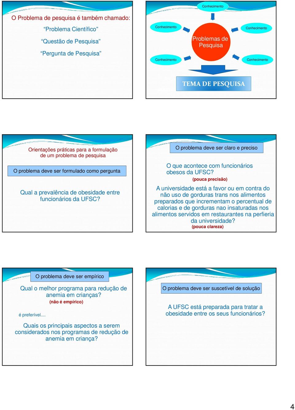 O problema deve ser claro e preciso O que acontece com funcionários obesos da UFSC?