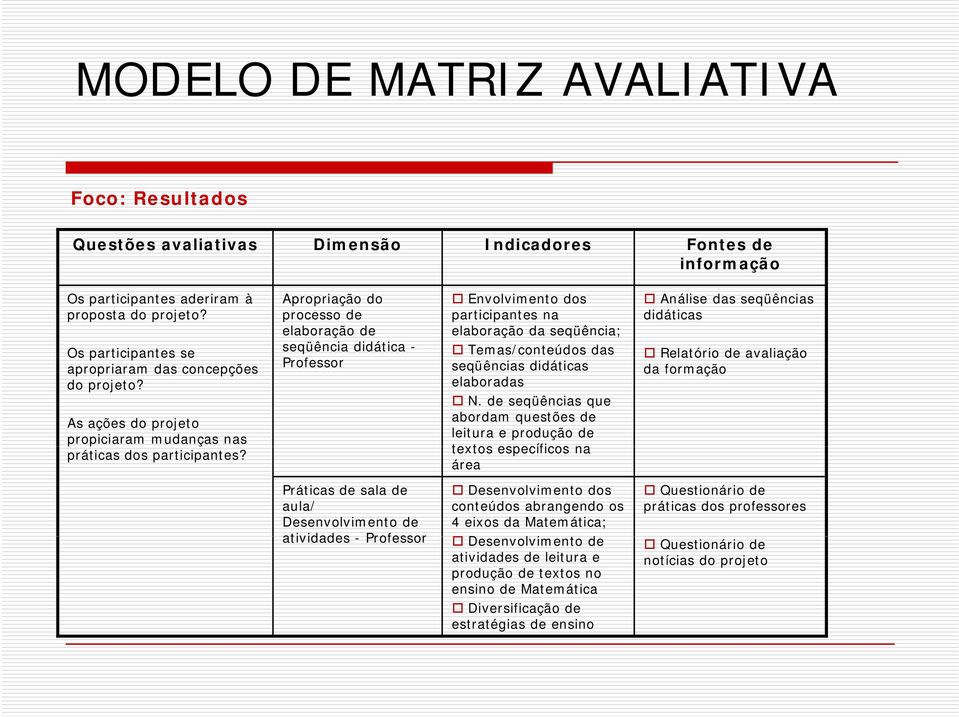 Apropriação do processo de elaboração de seqüência didática - Professor Envolvimento dos participantes na elaboração da seqüência; Temas/conteúdos das seqüências didáticas elaboradas N.