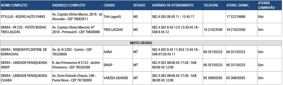 Capitao Olinto Mancini, N 2616 - Primaveril - CEP 79600080 TRES LAAS MS SEG A SEX E 13:30 AS 18 - SAB 18 21023500 18 21023500 Sim MATO GROSSO DEKRA - DISBORATO DISTRIB.