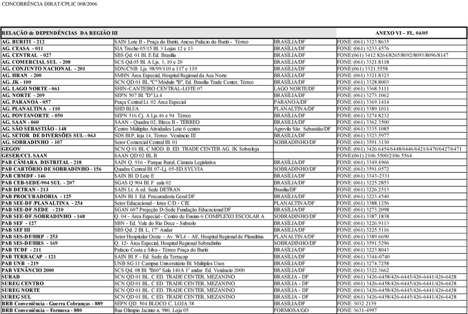 COMERCIAL SUL - 208 SCS Qd.05 Bl. A Ljs. 3, 10 e 20 BRASÍLIA/DF FONE: (061) 3321.8118 AG. CONJUNTO NACIONAL - 201 SDN/CNB Ljs. 98/99/110 a 117 e 119 BRASÍLIA/DF FONE:(061) 3321.5558 AG.