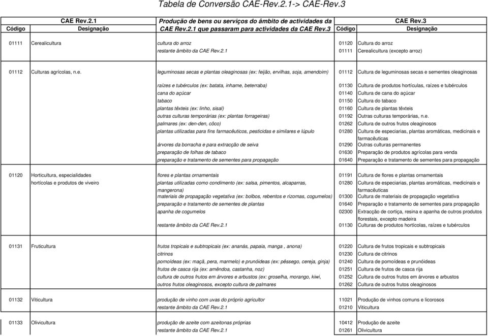 ignação 01111 Cer