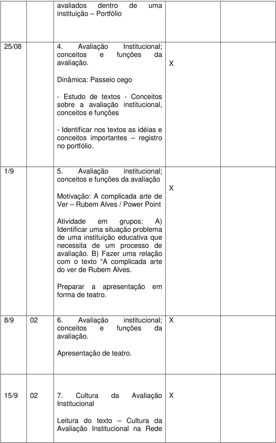 Avaliação institucional; conceitos e funções da avaliação Motivação: A complicada arte de Ver Rubem Alves / Power Point Atividade em grupos: A) Identificar uma situação problema de uma instituição