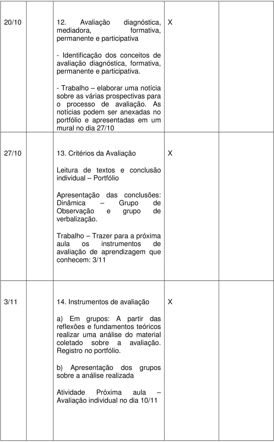 Critérios da Avaliação Leitura de textos e conclusão individual Portfólio Apresentação das conclusões: Dinâmica Grupo de Observação e grupo de verbalização.