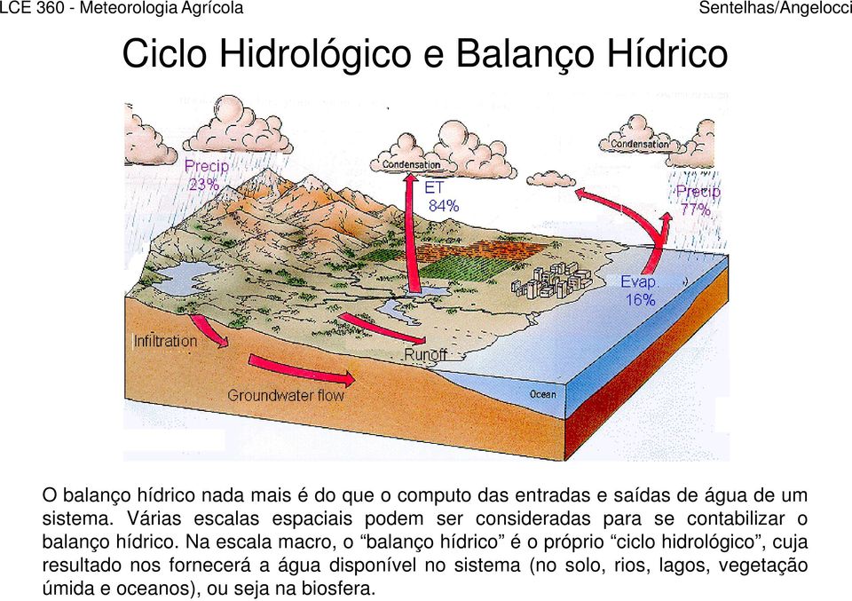 Várias escalas espaciais podem ser consideradas para se contabilizar o balanço hídrico.