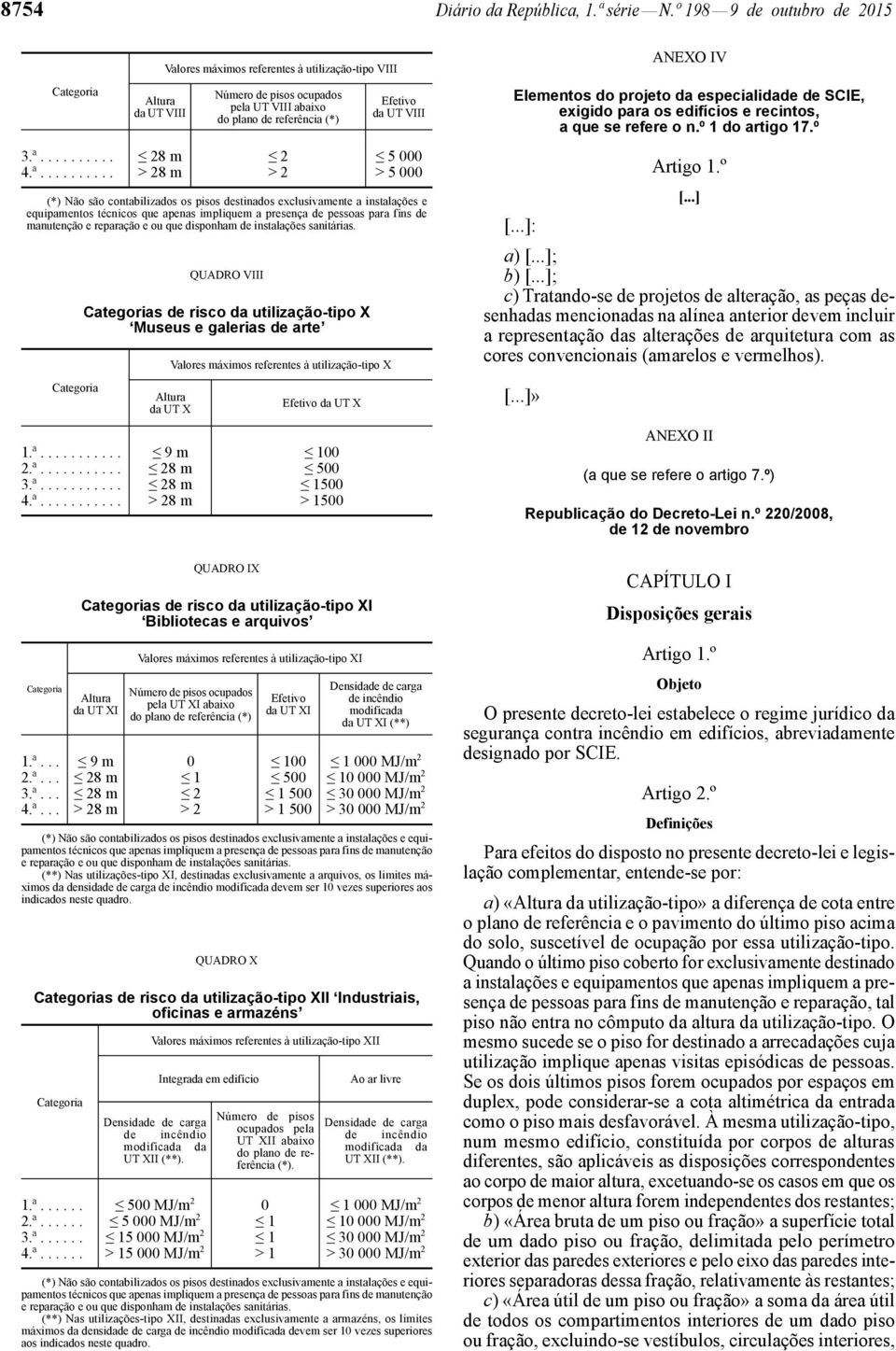 ª.......... > 28 m > 2 > 5 000 (*) Não são contabilizados os pisos destinados exclusivamente a instalações e equipamentos técnicos que apenas impliquem a presença de pessoas para fins de manutenção e