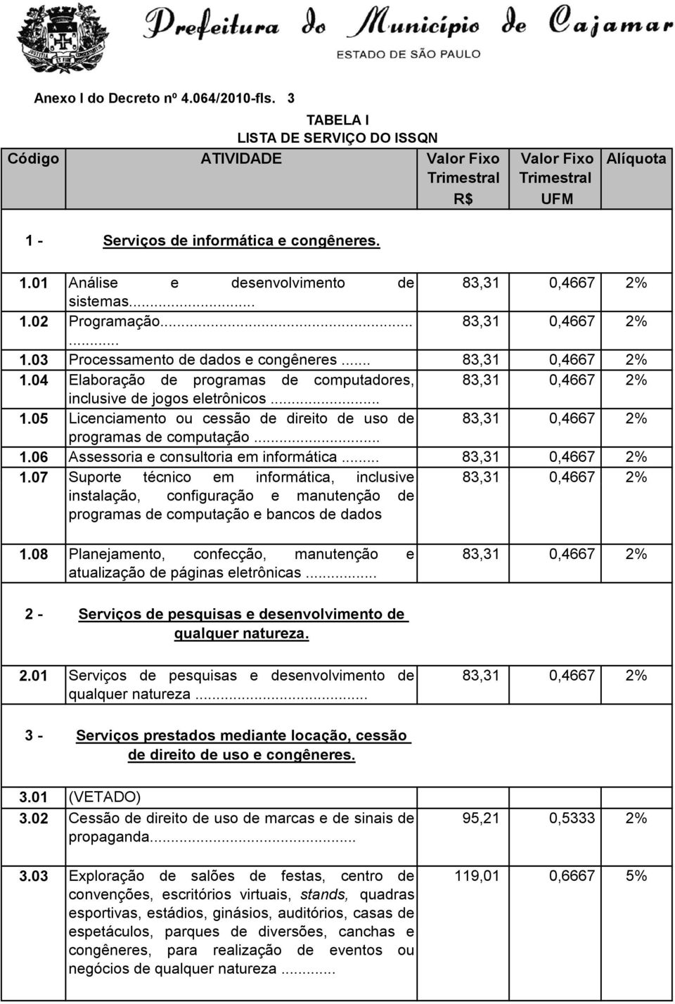 .. 1.06 Assessoria e consultoria em informática... 83,31 0,4667 2% 1.