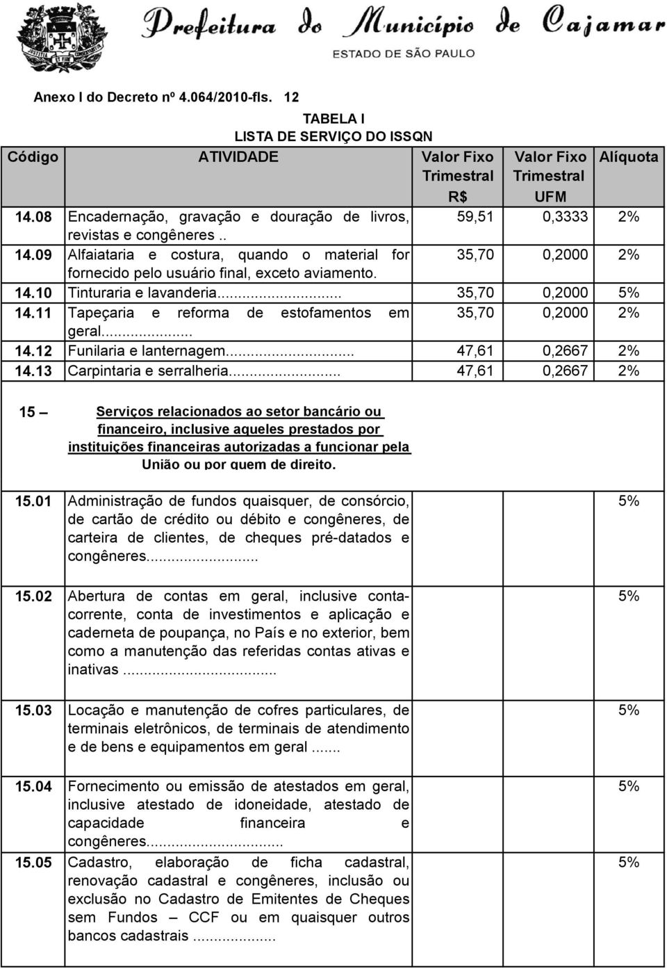 11 Tapeçaria e reforma de estofamentos em 35,70 0,2000 2% geral... 14.12 Funilaria e lanternagem... 47,61 0,2667 2% 14.13 Carpintaria e serralheria.