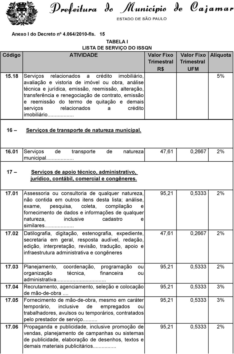 reemissão do termo de quitação e demais serviços relacionados a crédito imobiliário... Alíquota 16 Serviços de transporte de natureza municipal. 16.01 Serviços de transporte de natureza municipal.