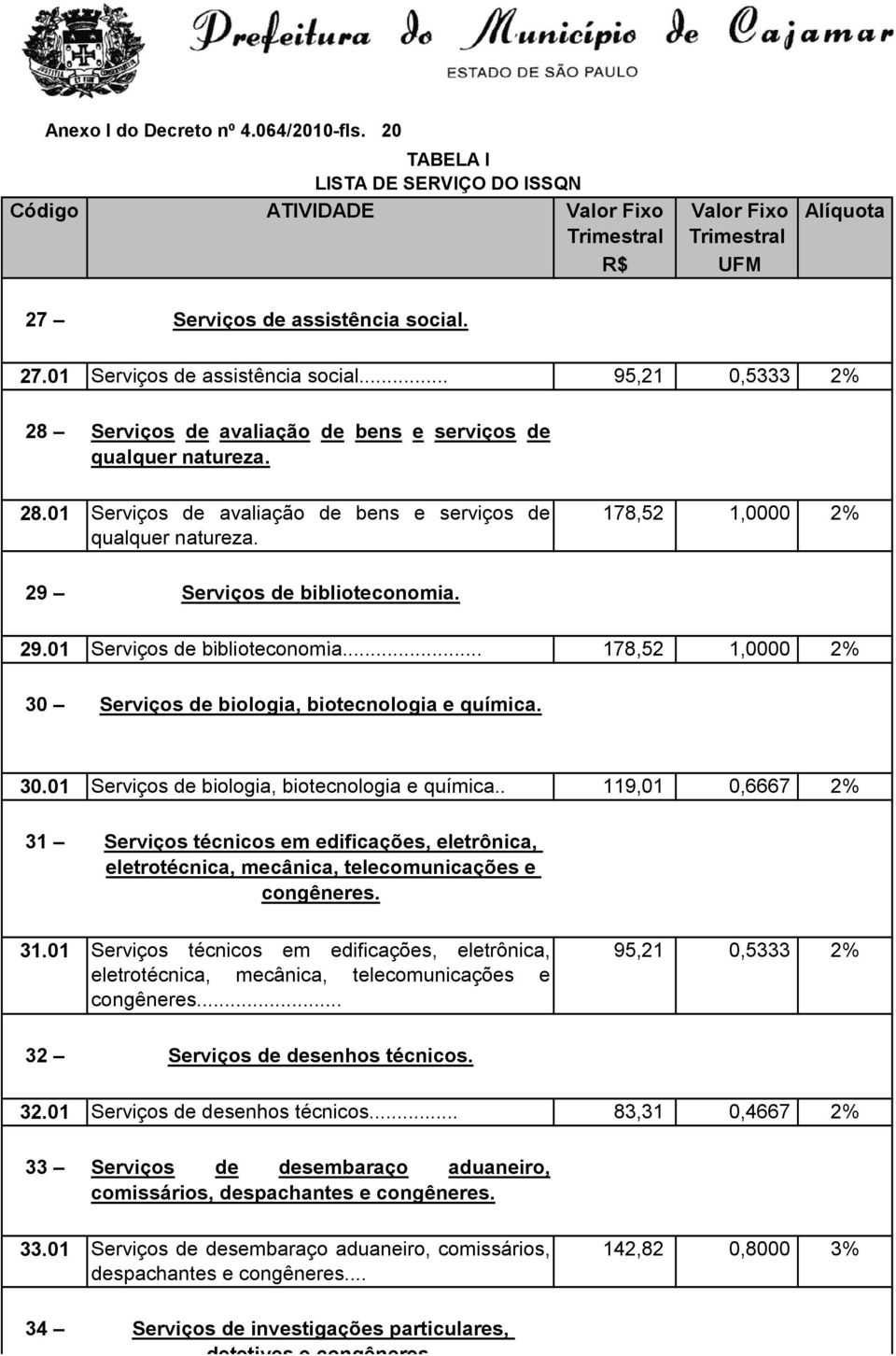 .. i 178,52 1,0000 2% 30 Serviços de biologia, biotecnologia e química. 30.01 Serviços de biologia, biotecnologia e química.