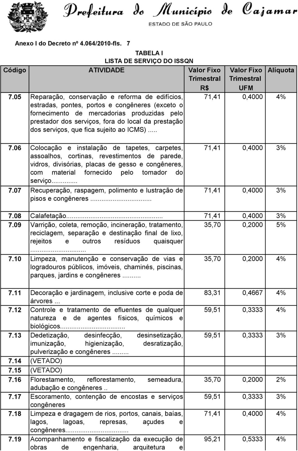 prestação dos serviços, que fica sujeito ao ICMS)... 7.