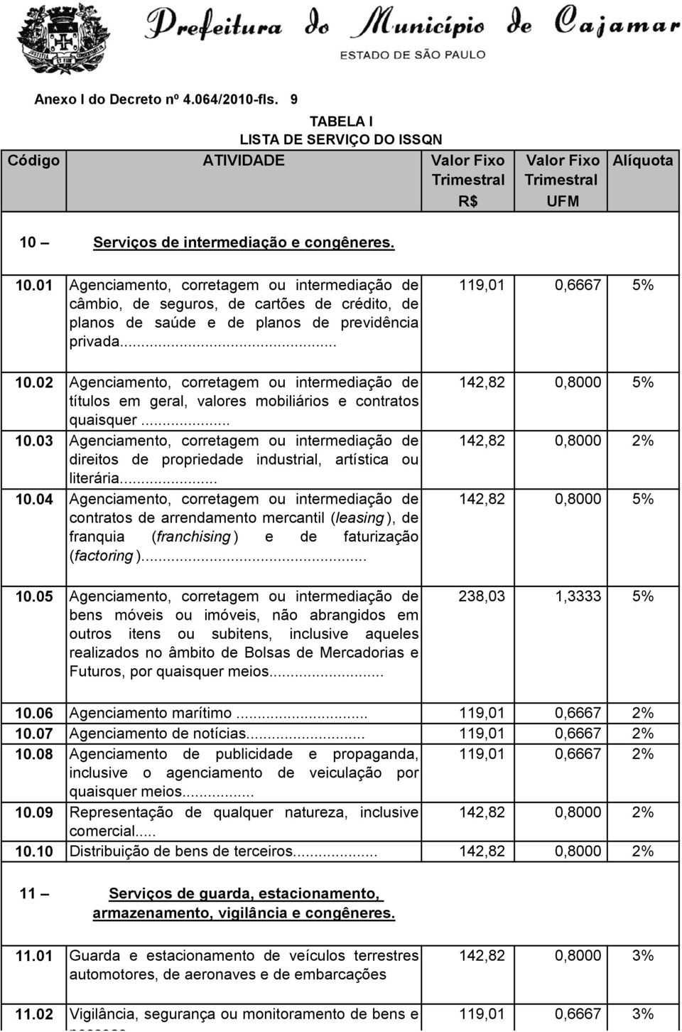 .. 10.03 Agenciamento, corretagem ou intermediação de direitos de propriedade industrial, artística ou literária... 10.04 Agenciamento, corretagem ou intermediação de contratos de arrendamento mercantil (leasing ), de franquia (franchising ) e de faturização (factoring ).