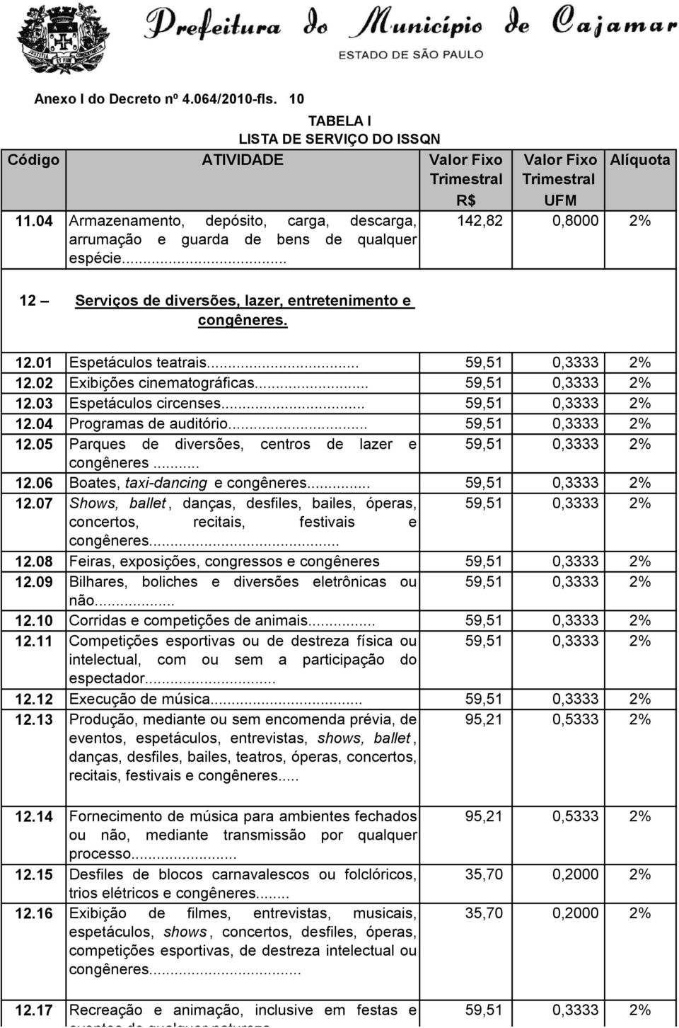 .. 59,51 0,3333 2% 12.04 Programas de auditório... 59,51 0,3333 2% 12.05 Parques de diversões, centros de lazer e 59,51 0,3333 2% congêneres... 12.06 Boates, taxi-dancing e congêneres.