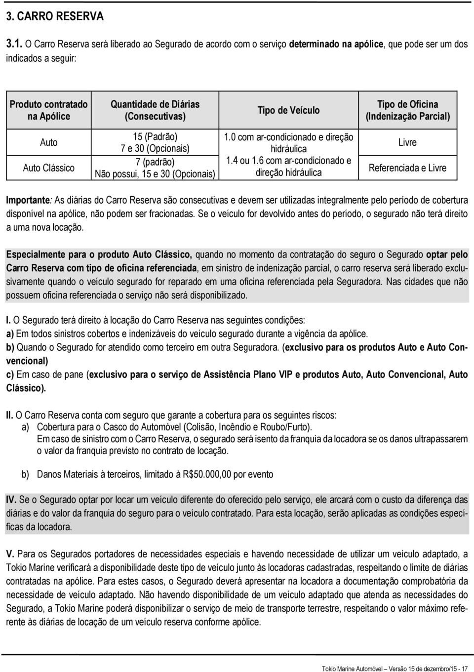 Tipo de Veículo Tipo de Oficina (Indenização Parcial) Auto Auto Clássico 15 (Padrão) 7 e 30 (Opcionais) 7 (padrão) Não possui, 15 e 30 (Opcionais) 1.0 com ar-condicionado e direção hidráulica 1.