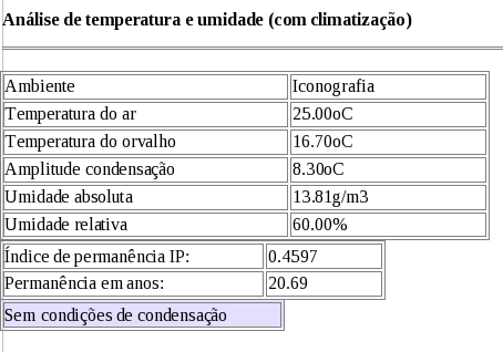 Análise espacial Com a climatização aumenta-se