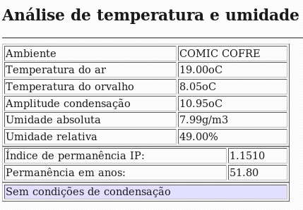 SITRAD +