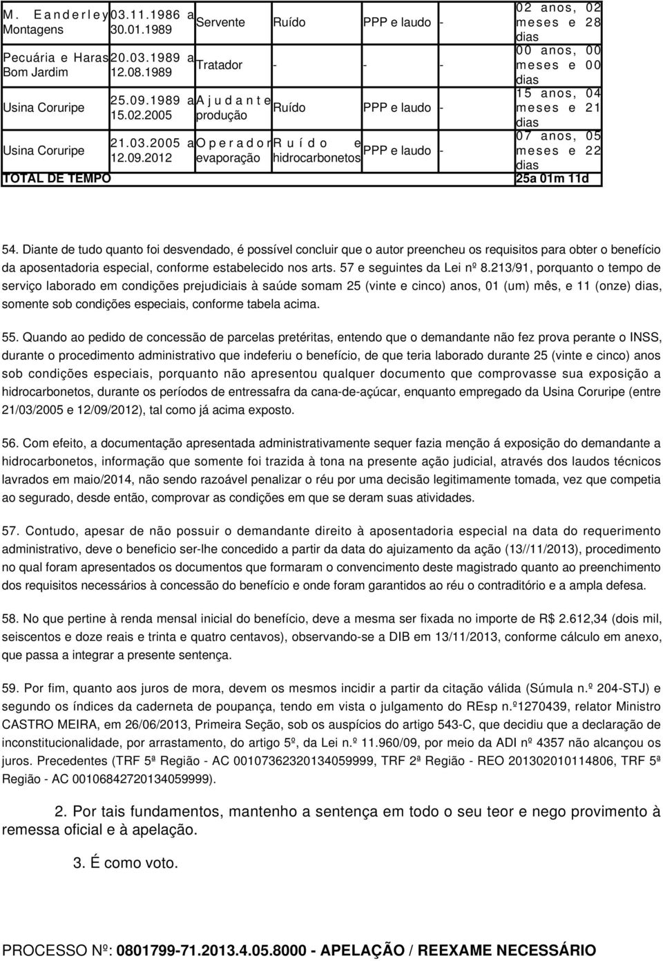 2012 Ajudante Ruído PPP e laudo - produção Operador evaporação 02 anos, 02 meses e 28 00 anos, 00 meses e 00 15 anos, 04 meses e 21 07 anos, 05 Ruído e hidrocarbonetos PPP e laudo - meses e 22 25a