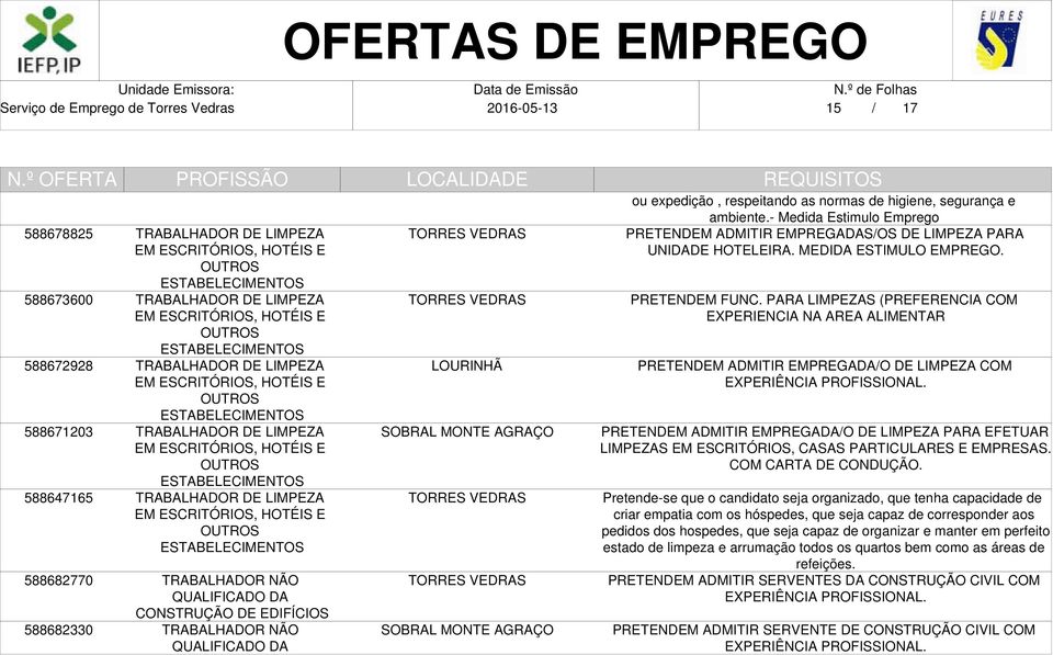 ESCRITÓRIOS, HOTÉIS E OUTROS ESTABELECIMENTOS TRABALHADOR NÃO QUALIFICADO DA CONSTRUÇÃO DE EDIFÍCIOS TRABALHADOR NÃO QUALIFICADO DA ou expedição, respeitando as normas de higiene, segurança e