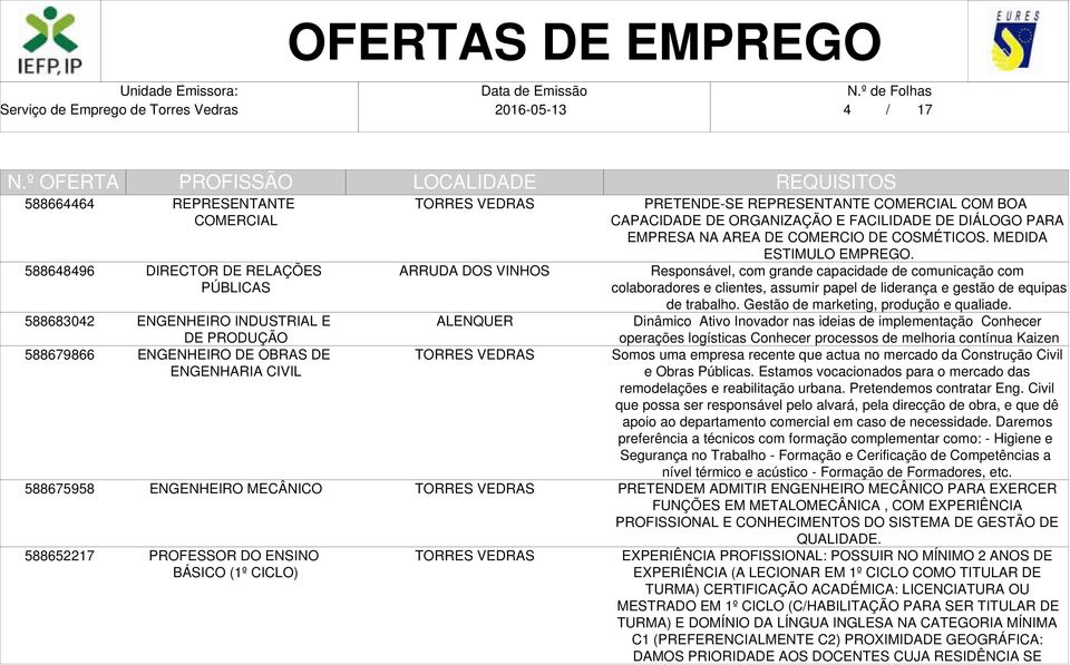 COMERCIO DE COSMÉTICOS. MEDIDA ESTIMULO EMPREGO. Responsável, com grande capacidade de comunicação com colaboradores e clientes, assumir papel de liderança e gestão de equipas de trabalho.