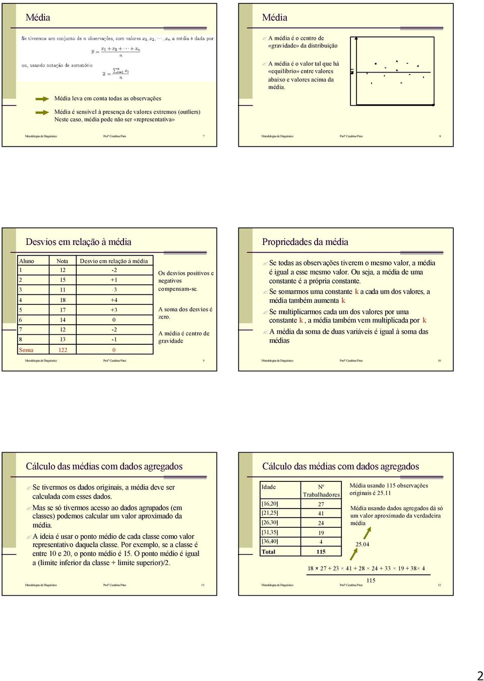 Pires Desvios em relação à média Propriedades da média Aluno Soma Nota Desvio em relação à média - + - + + 0 - - 0 Os desvios positivos e negativos compensam-se. A soma dos desvios é zero.