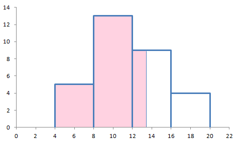 Percentil (amostral) de ordem k Ao nível do 10.