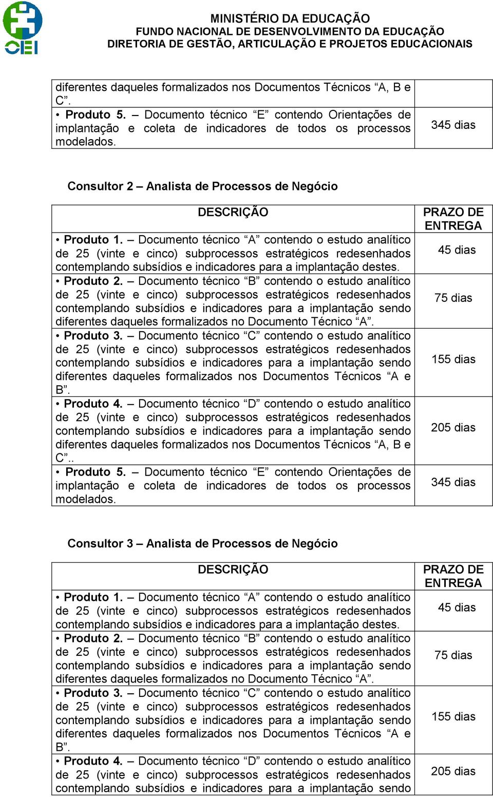 diferentes daqueles formalizados nos Documentos Técnicos A e B. diferentes daqueles formalizados nos Documentos Técnicos A, B e C.. Produto 5.