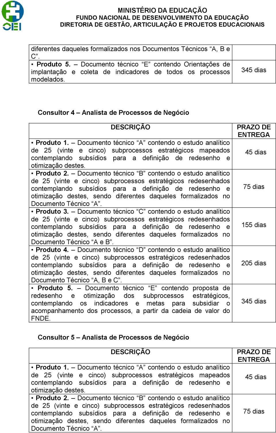 Consultor 4 Analista de Processos de Negócio de 25 (vinte e cinco) subprocessos estratégicos mapeados otimização destes. Documento Técnico A. Documento Técnico A e B.