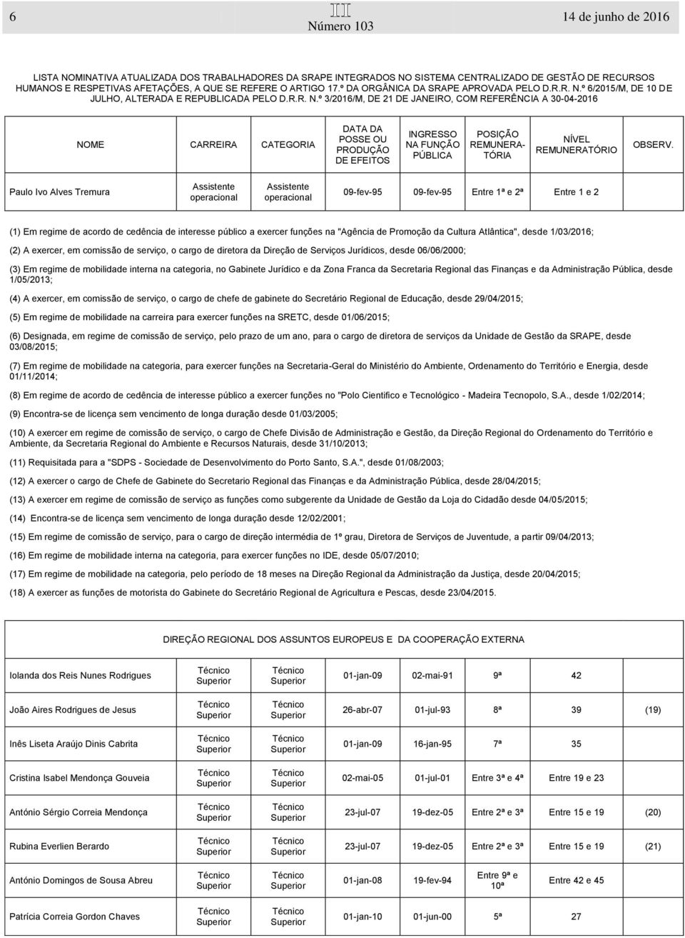 no Gabinete Jurídico e da Zona Franca da Secretaria Regional das Finanças e da Administração Pública, desde 1/05/2013; (4) A exercer, em comissão de serviço, o cargo de chefe de gabinete do